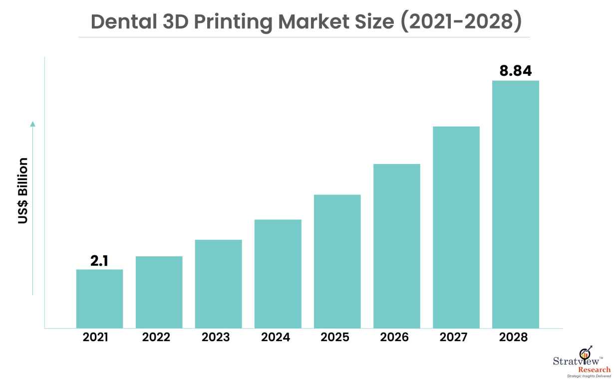 Dental-3D-Printing-Size